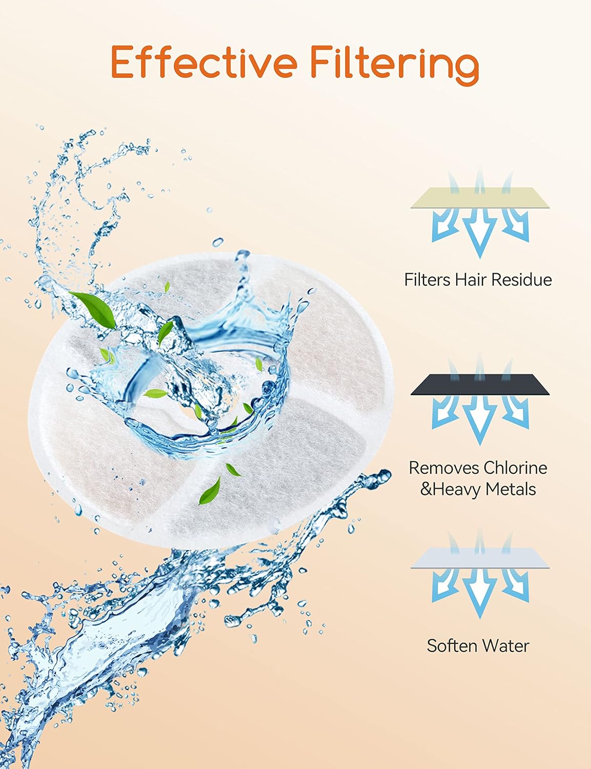 TikPaws FF006 Water Fountain Filter Set – Premium Replacement Filter Kit for WF006 & WF116 Pet Water Fountains