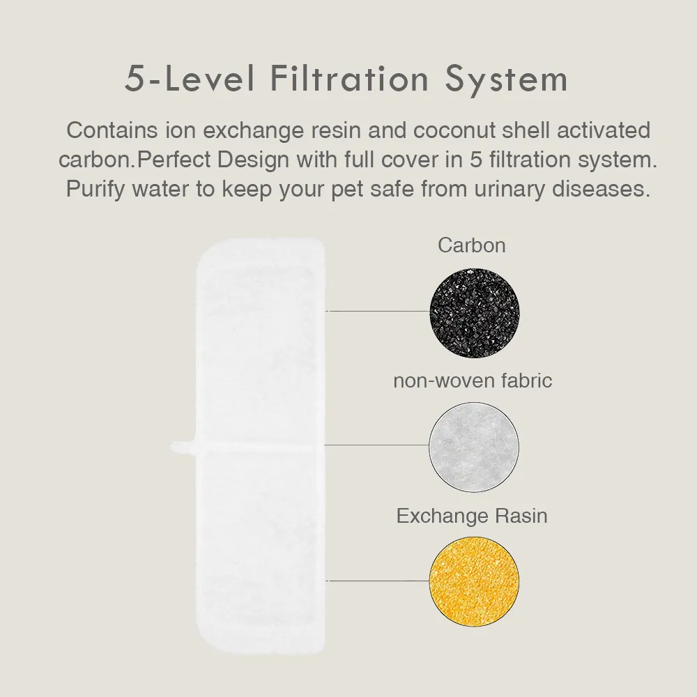 TikPaws FF002 Water Fountain Filter Set – Premium Activated Carbon Replacement Kit for Pet Water Fountains