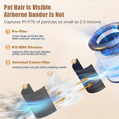 TikPaws HM-100 Pet Air Purifier – Activated Carbon Pet Hair & Odor Removal Air Cleaner
