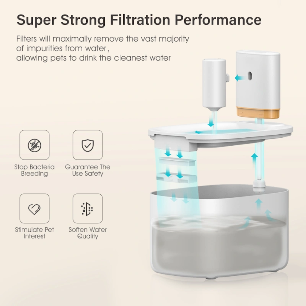 TikPaws TK-WF007 Battery Pet Water Fountain – 4L Wireless Automatic Water Fountain with Motion Sensor & Smart Alerts