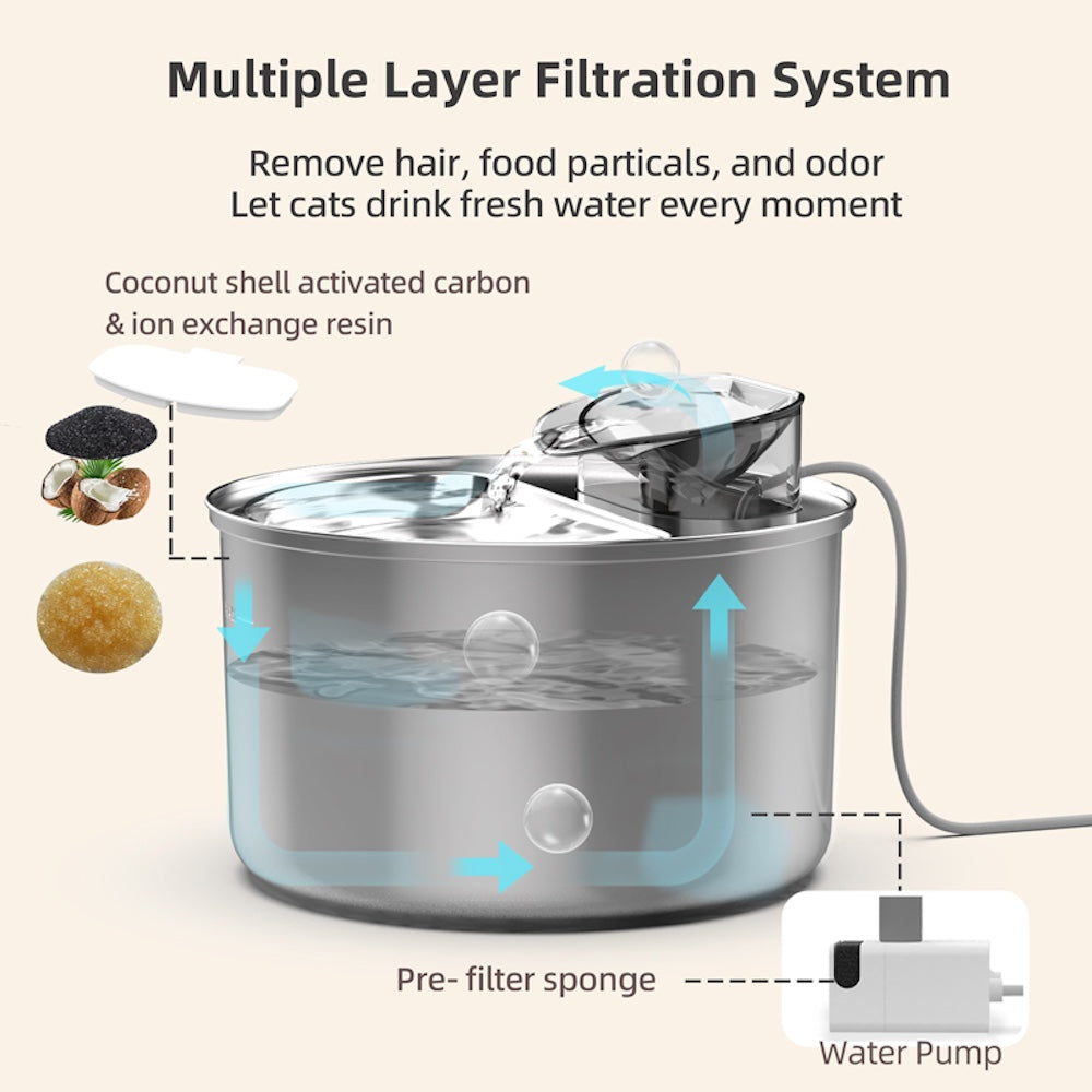 TikPaws TK-WF119L-M Smart Pet Water Fountain – 4L Stainless Steel Smart Fountain with APP Control