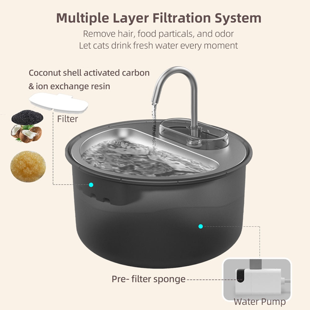 TikPaws TK-WF119LS-P Smart Pet Water Fountain – 4L WiFi Stainless Steel Water Fountain with App Control