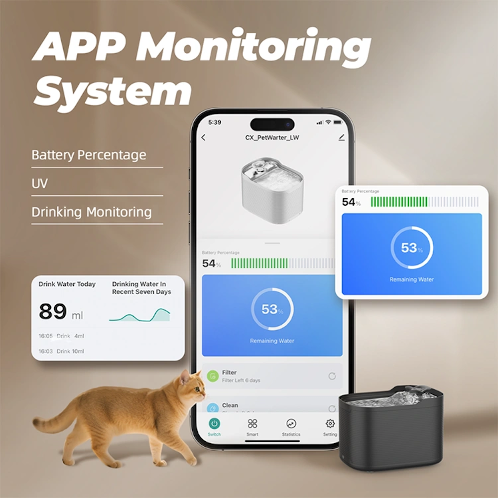 TikPaws WF315 Smart WiFi Pet Water Fountain – 2.5L Battery-Powered Fountain with App Control, UV Sterilization & Motion Sensor