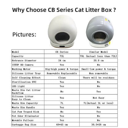 TikPaws CB004 Smart Cat Litter Box – 1080P Camera Self-Cleaning Cat Toilet with Smart LCD & App Control