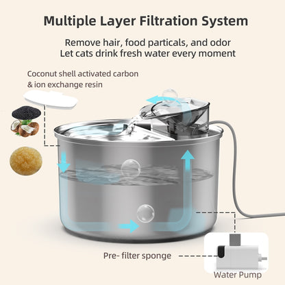 TikPaws TK-WF119L-P Smart Pet Water Fountain – 4L WiFi Stainless Steel Fountain with App Control & Filtration System